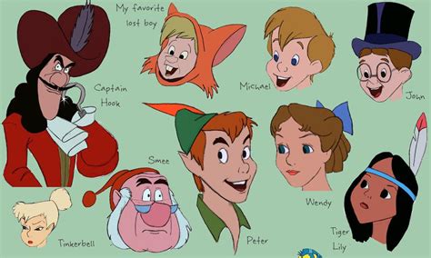 alluc peter pan|Characters of Peter Pan .